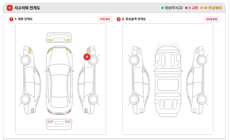 사고이력 전개도