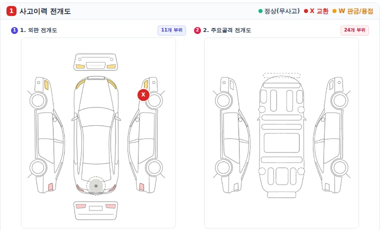 사고이력 전개도