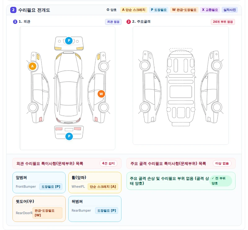 수리필요 전개도와 부위 목록